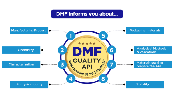 How does DMF ensure international standard quality?