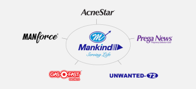 5 Best OTC Products from Mankind Pharma