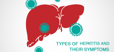 World Hepatitis Day: Types of Hepatitis and their Symptoms